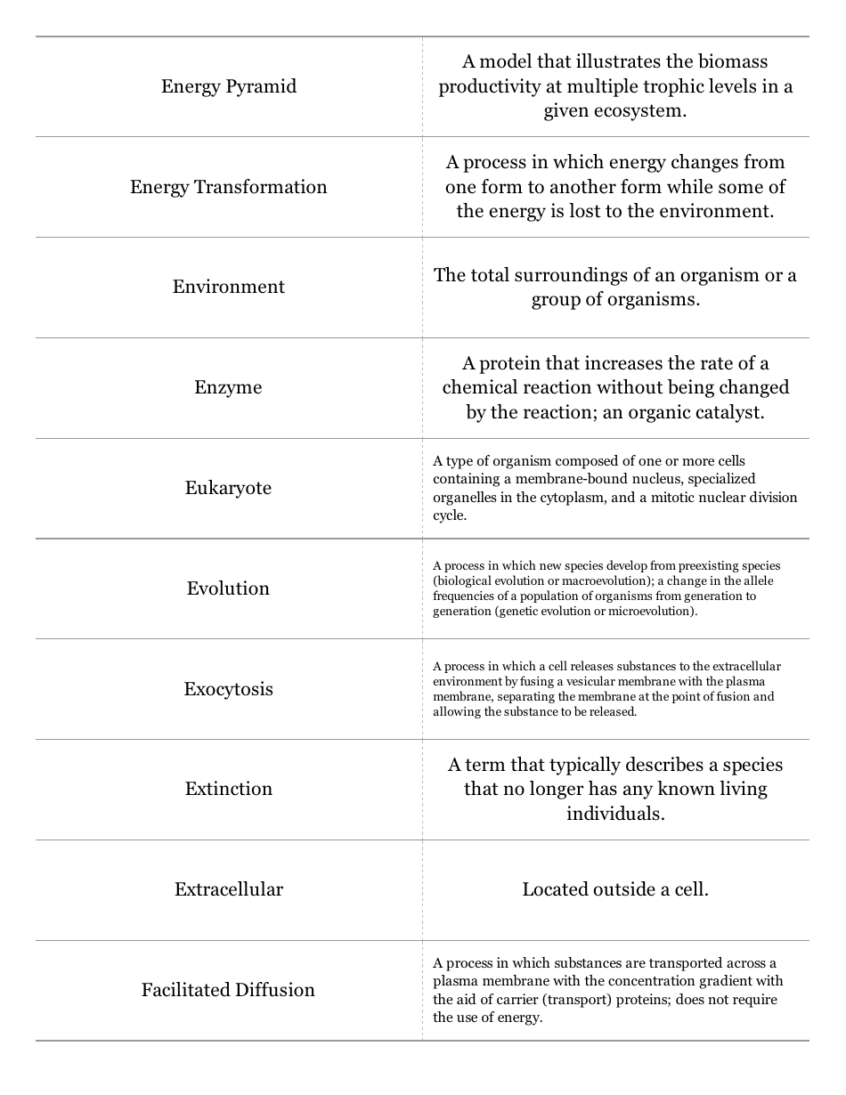 Biology Terms Flashcards, Page 6