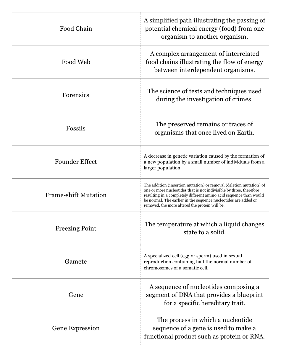 Biology Terms Flashcards, Page 7