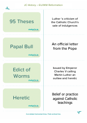 History Flashcards - Reformation, Page 2