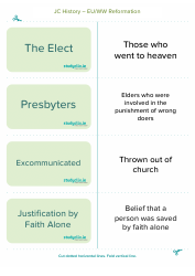 History Flashcards - Reformation, Page 4