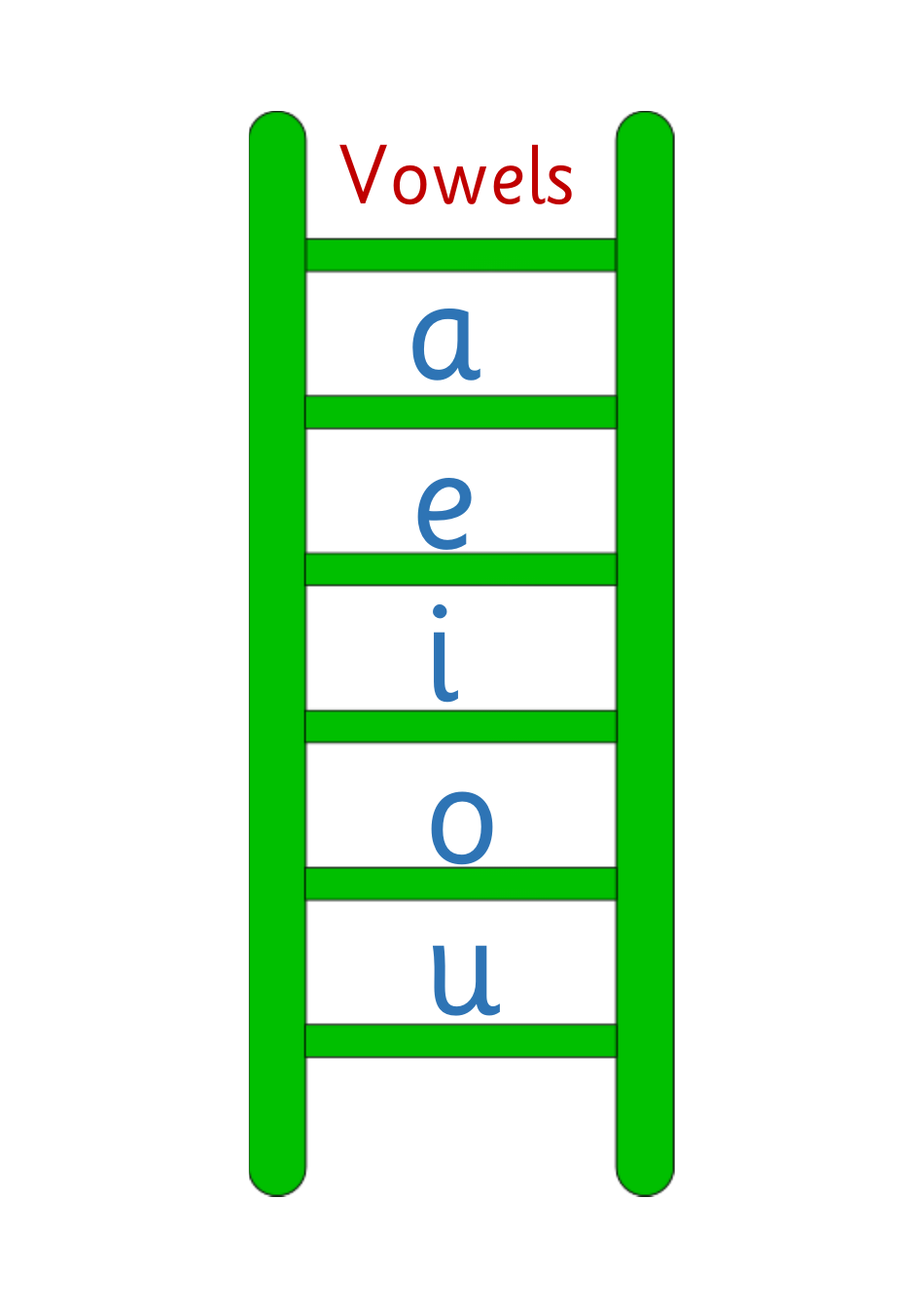 Vowels Blend Ladder Flashcards, Page 1