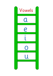 Document preview: Vowels Blend Ladder Flashcards