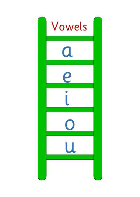 Vowels Blend Ladder Flashcards