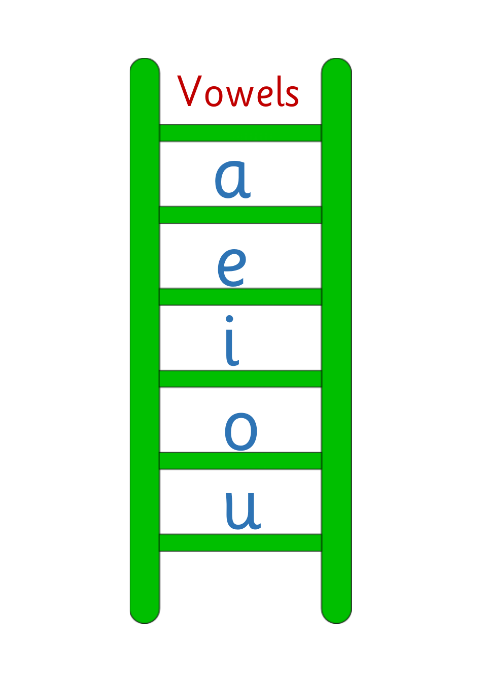 Vowels Blend Ladder Flashcards Download Printable Pdf Templateroller