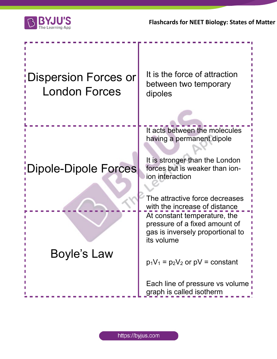 Biology Flashcards - States of Matter, Page 1