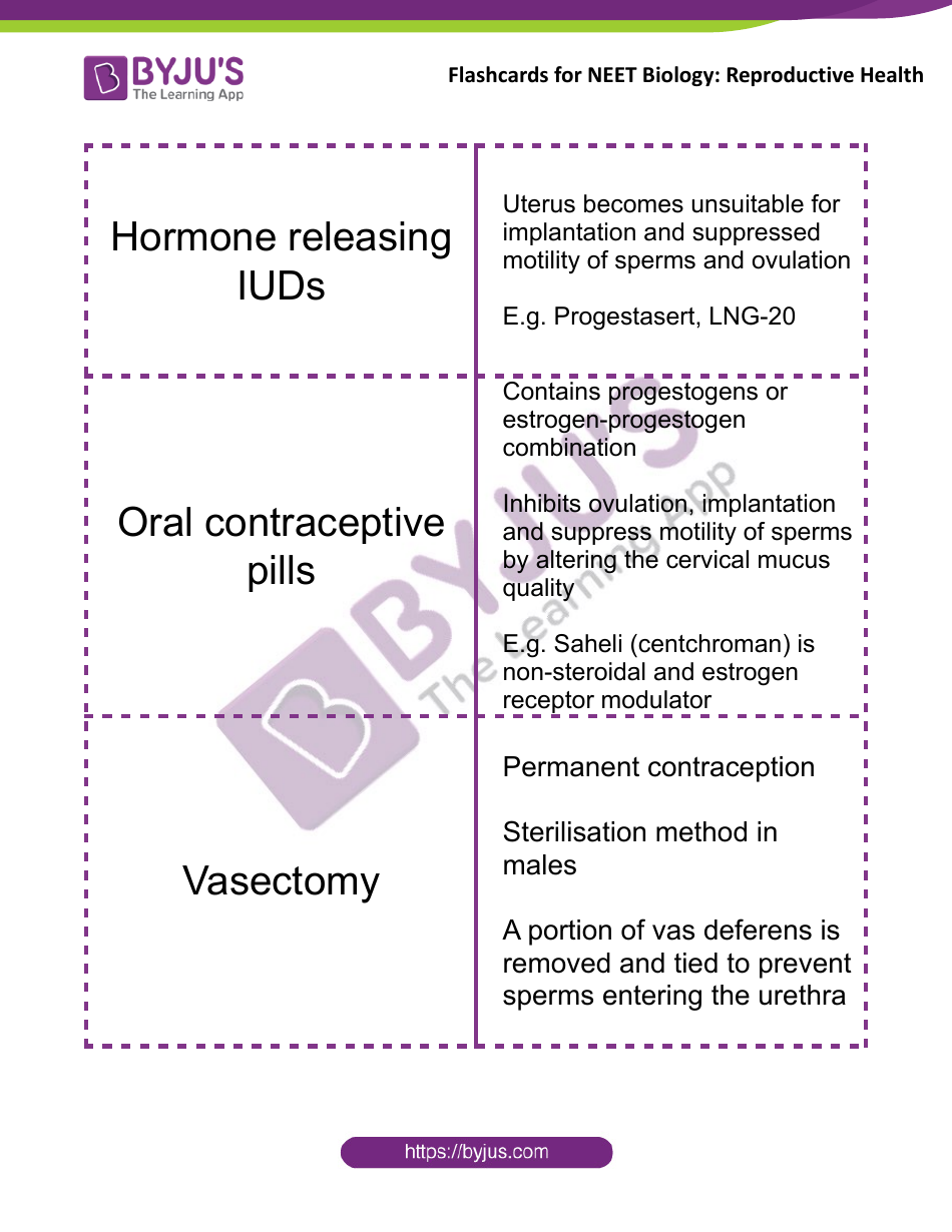 Biology Flashcards - Reproductive Health, Page 3