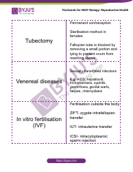 Biology Flashcards - Reproductive Health, Page 4