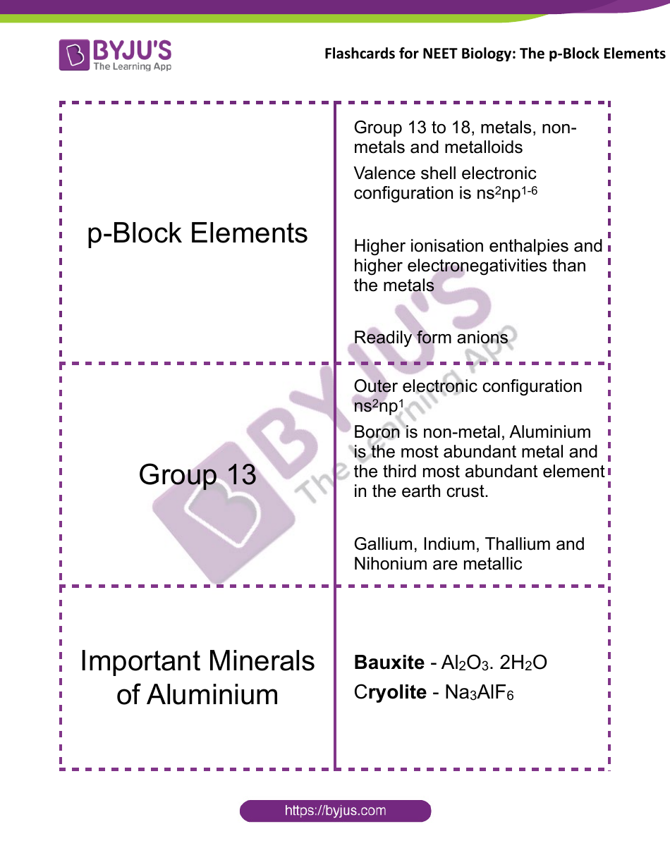Neet Biology Flashcards - the P-Block Elements, Page 1