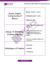 Neet Biology Flashcards - the P-Block Elements, Page 2