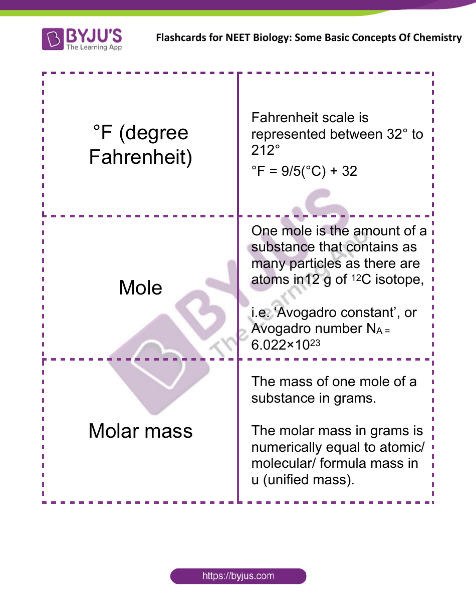 Biology Flashcards - Basic Concepts of Chemistry, Page 1