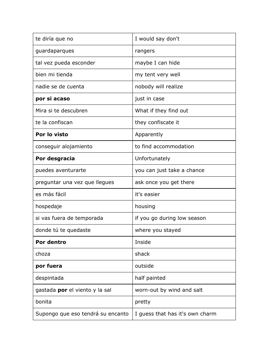 Spanish Vocabuary Flashcards, Page 15