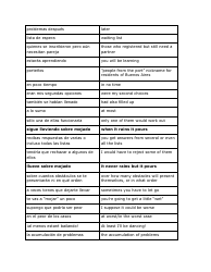 Spanish Vocabuary Flashcards, Page 20