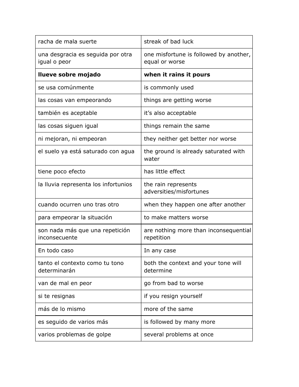 Spanish Vocabuary Flashcards, Page 21