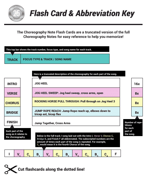 Choreography Note Flashcards