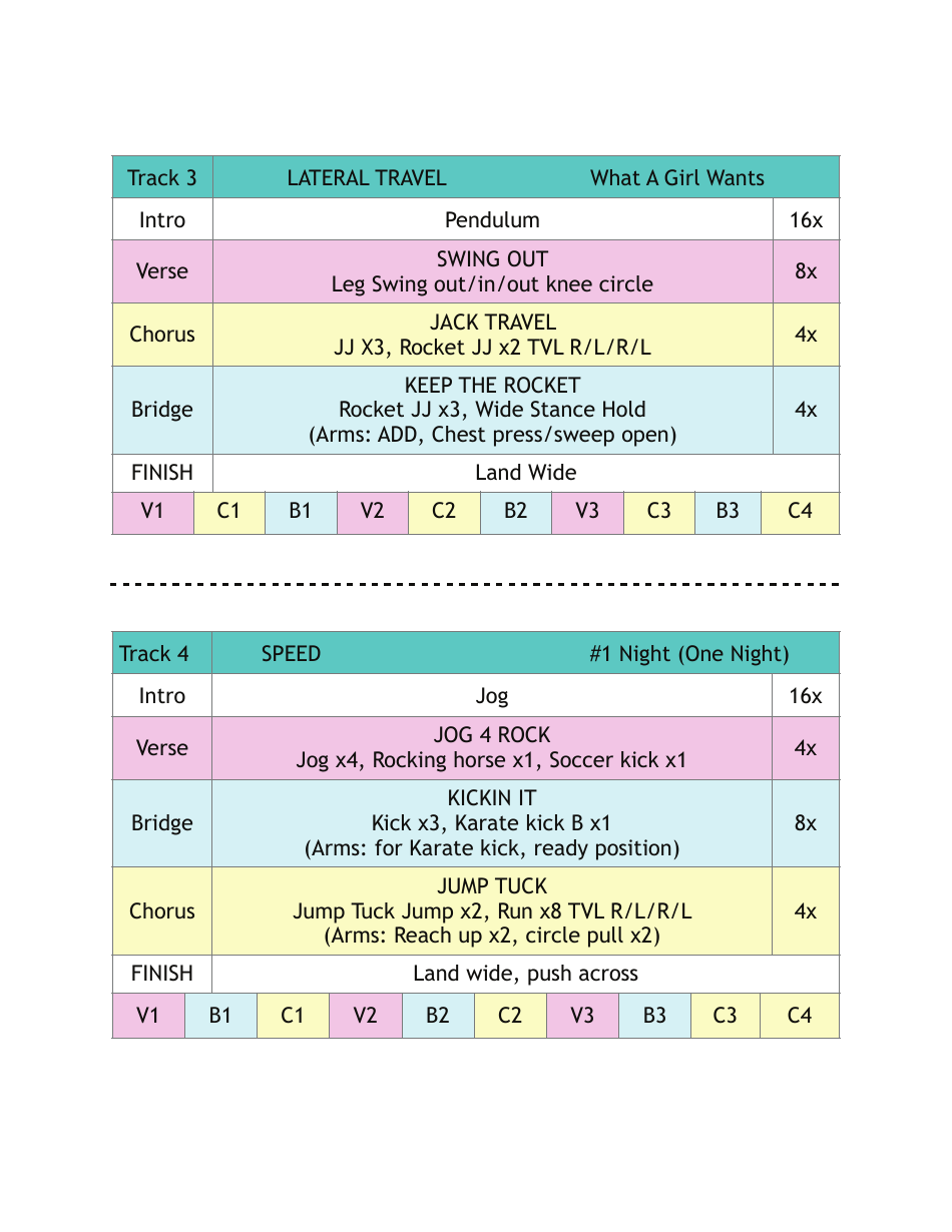 Choreography Note Flashcards, Page 3
