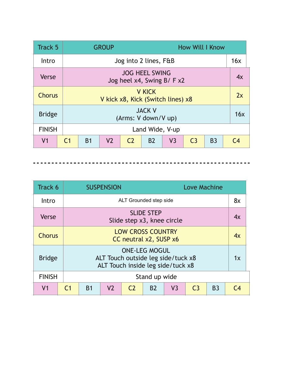Choreography Note Flashcards, Page 4
