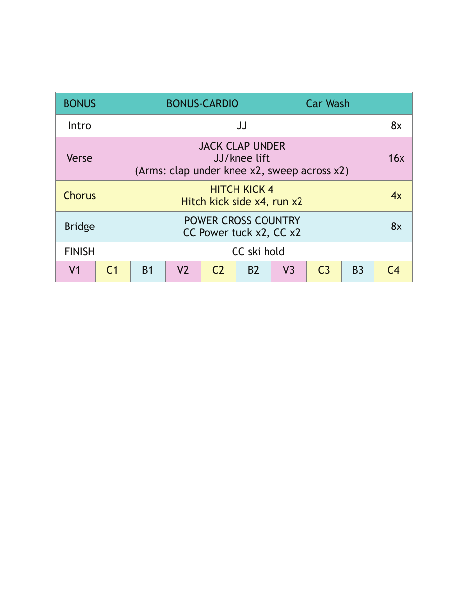 Choreography Note Flashcards, Page 7