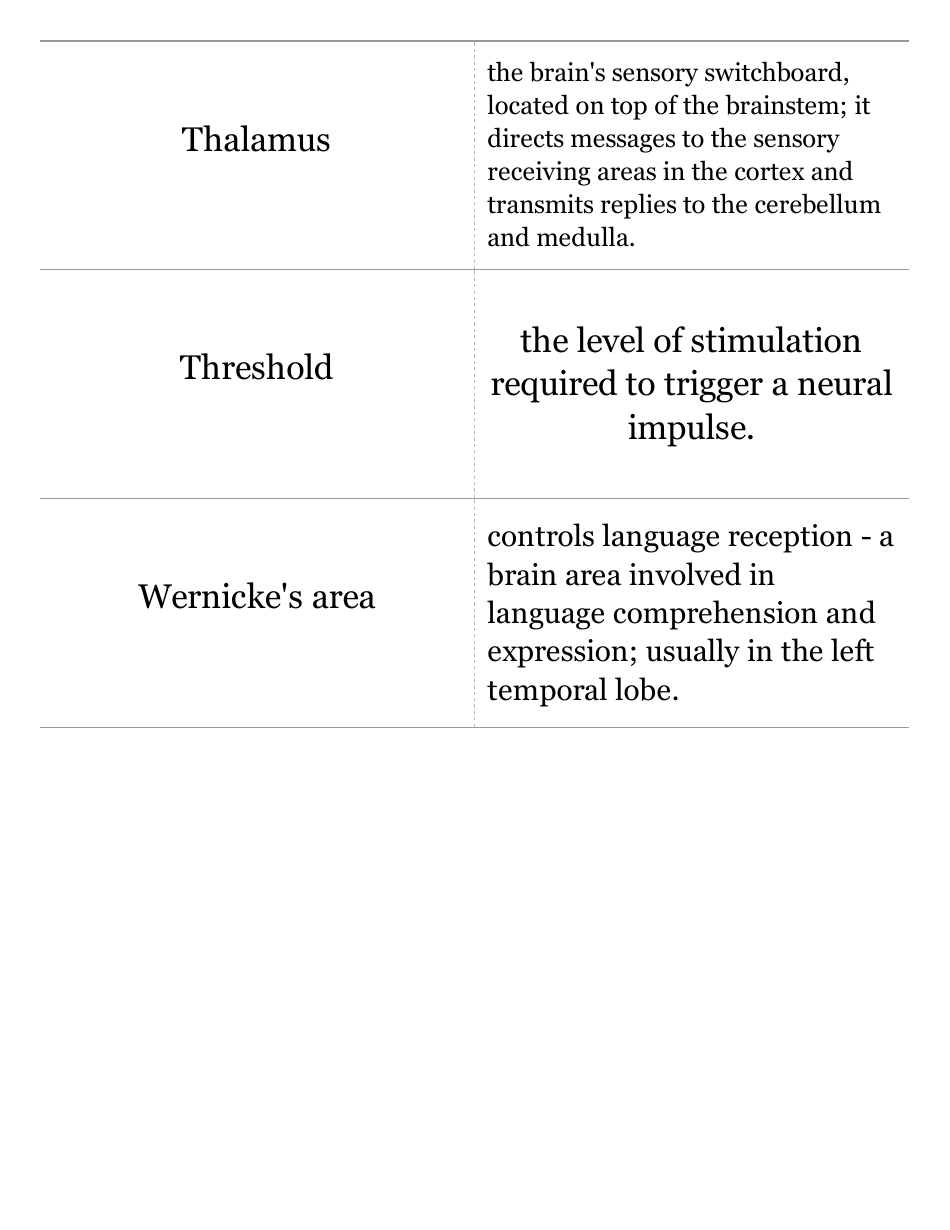 Psychology Terms Flashcards, Page 15