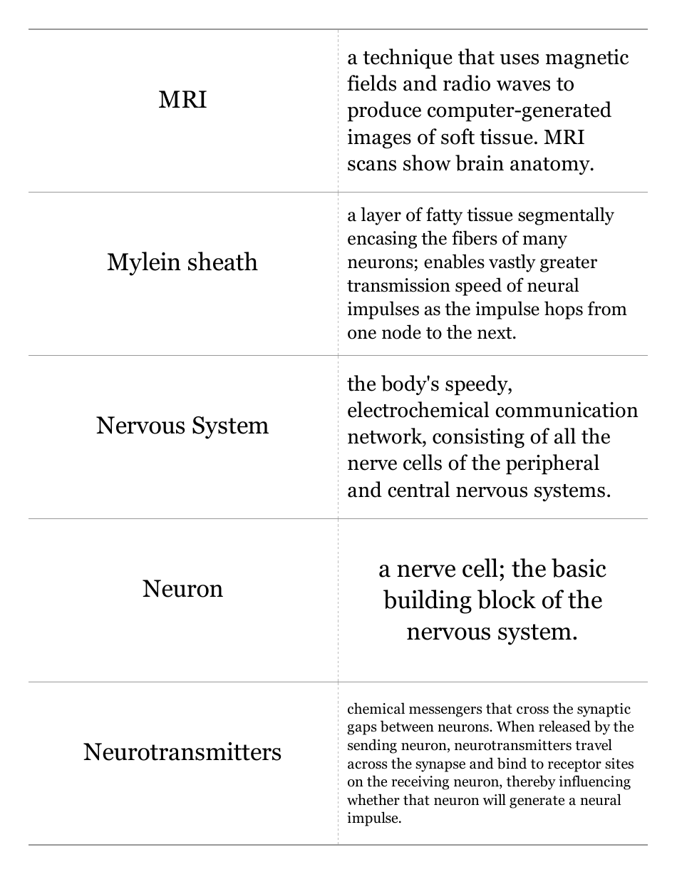 Psychology Terms Flashcards, Page 9
