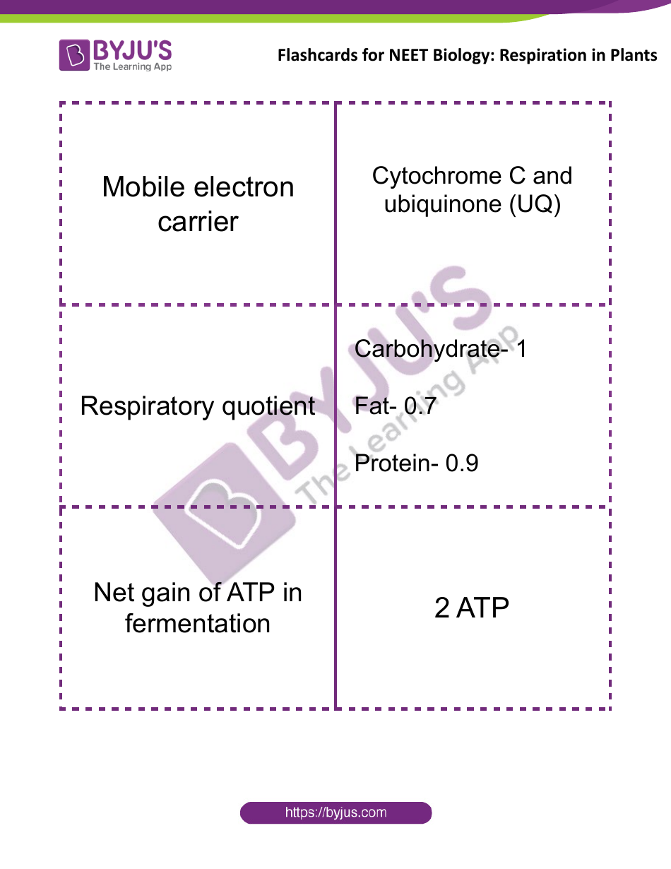 Neet Biology Flashcards - Respiration in Plants, Page 4