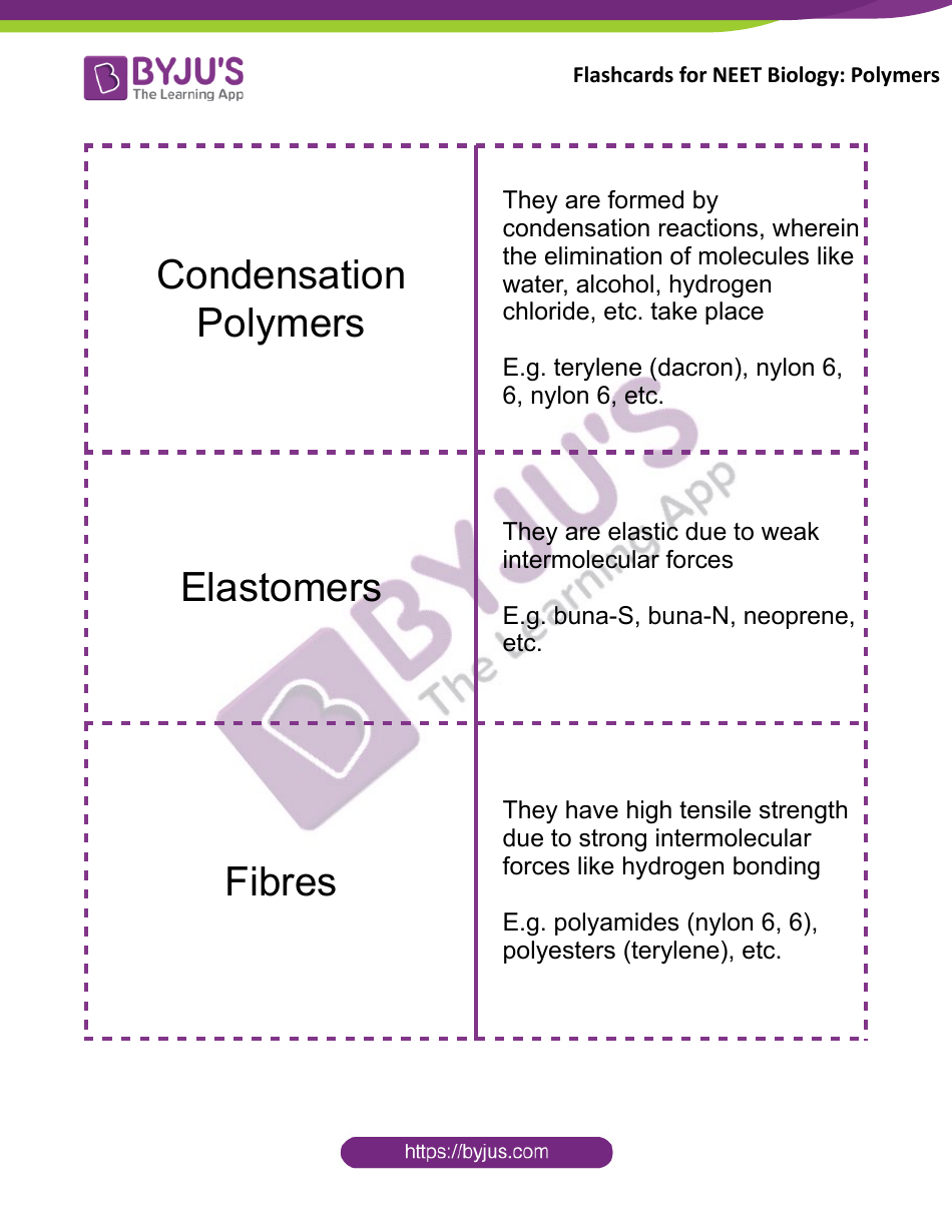 Neet Biology Flashcards - Polymers, Page 3