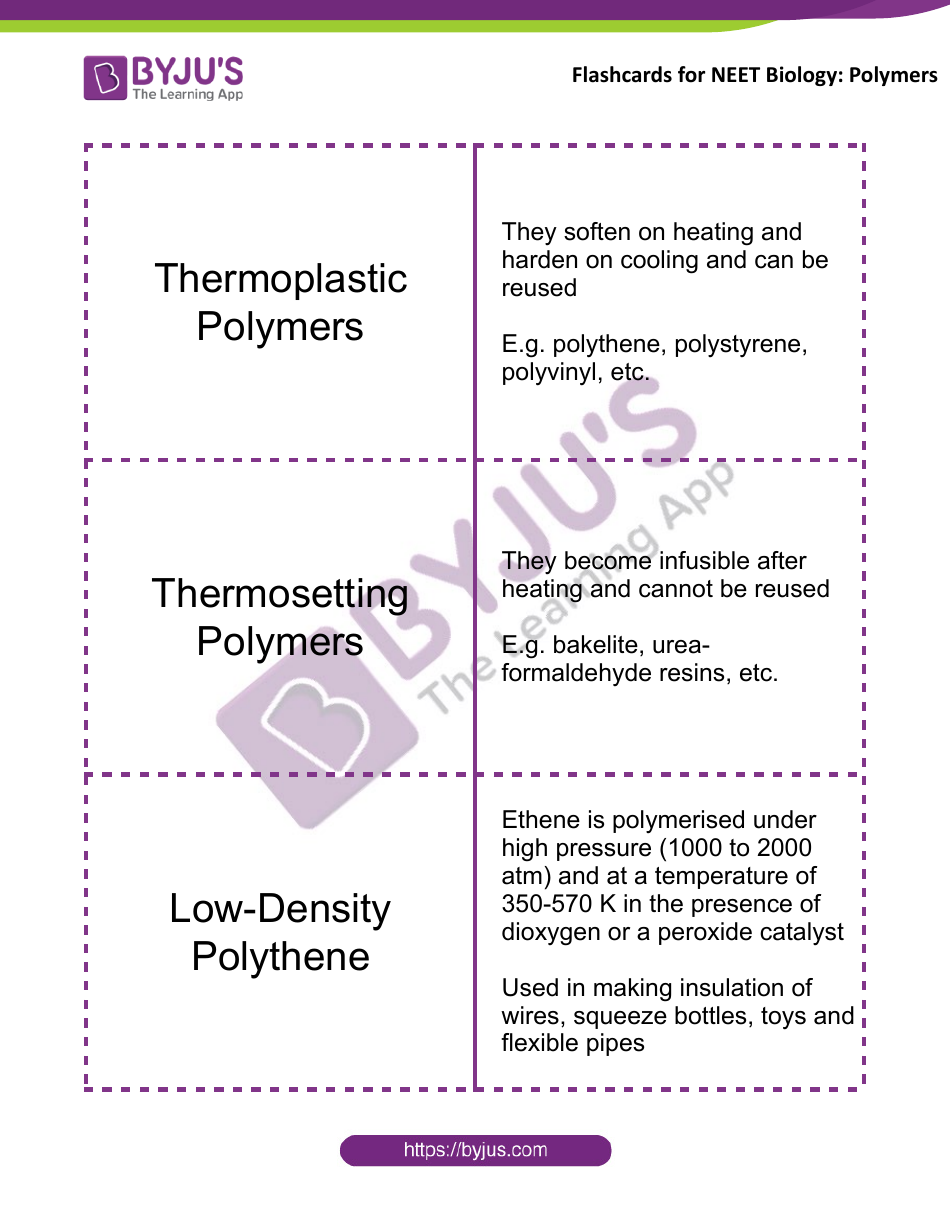 Neet Biology Flashcards - Polymers, Page 4