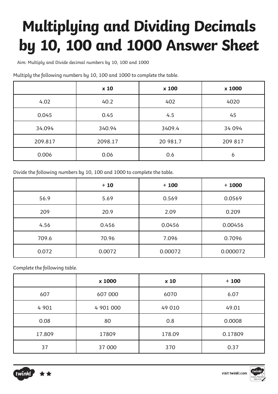 Math Worksheet - Multiplying and Dividing Decimals by 10, 100 and 1000, Page 4