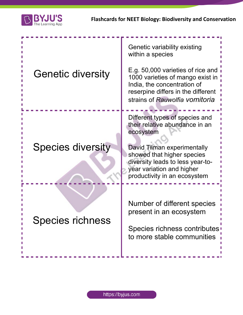Neet Biology Flashcards - Biodiversity and Conservation, Page 1