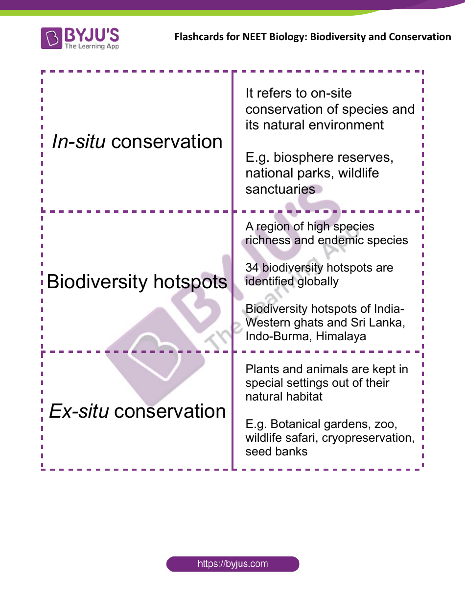 Neet Biology Flashcards - Biodiversity and Conservation, Page 6