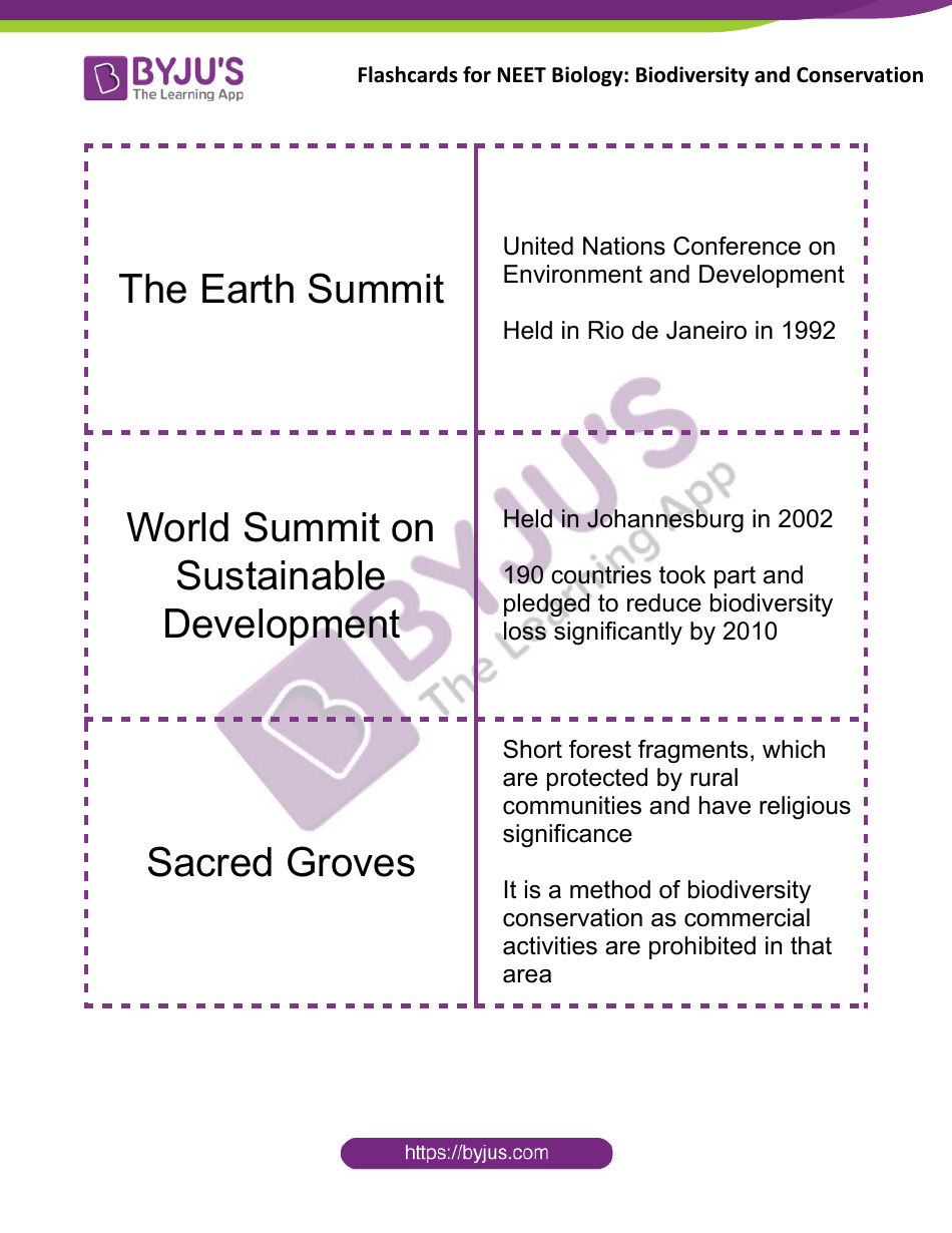 Neet Biology Flashcards - Biodiversity and Conservation, Page 7