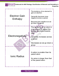 Neet Biology Flashcards - Classification of Elements and Periodicity in Properties, Page 3