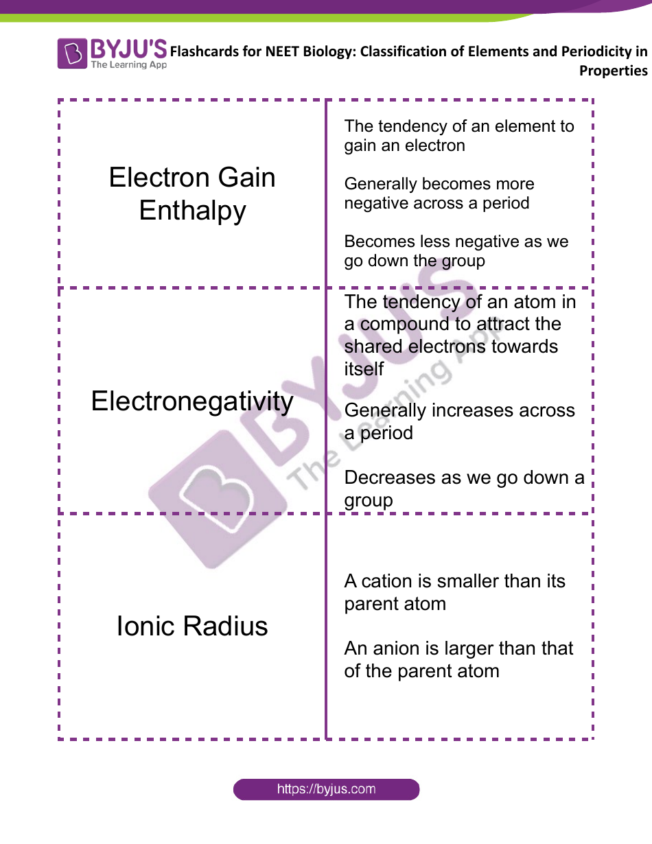 Neet Biology Flashcards - Classification of Elements and Periodicity in Properties, Page 3