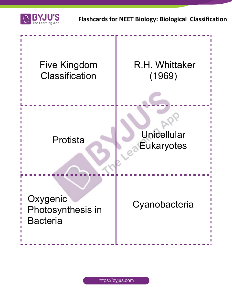 Neet Biology Flashcards - Biological Classification, Page 1