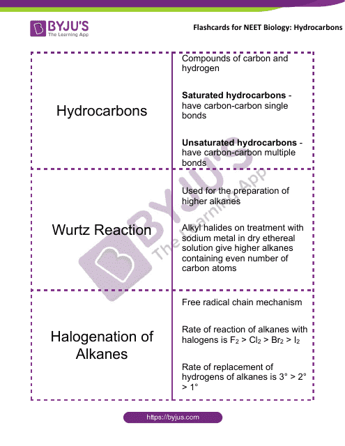 Neet Biology Flashcards - Hydrocarbons