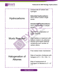 Neet Biology Flashcards - Hydrocarbons