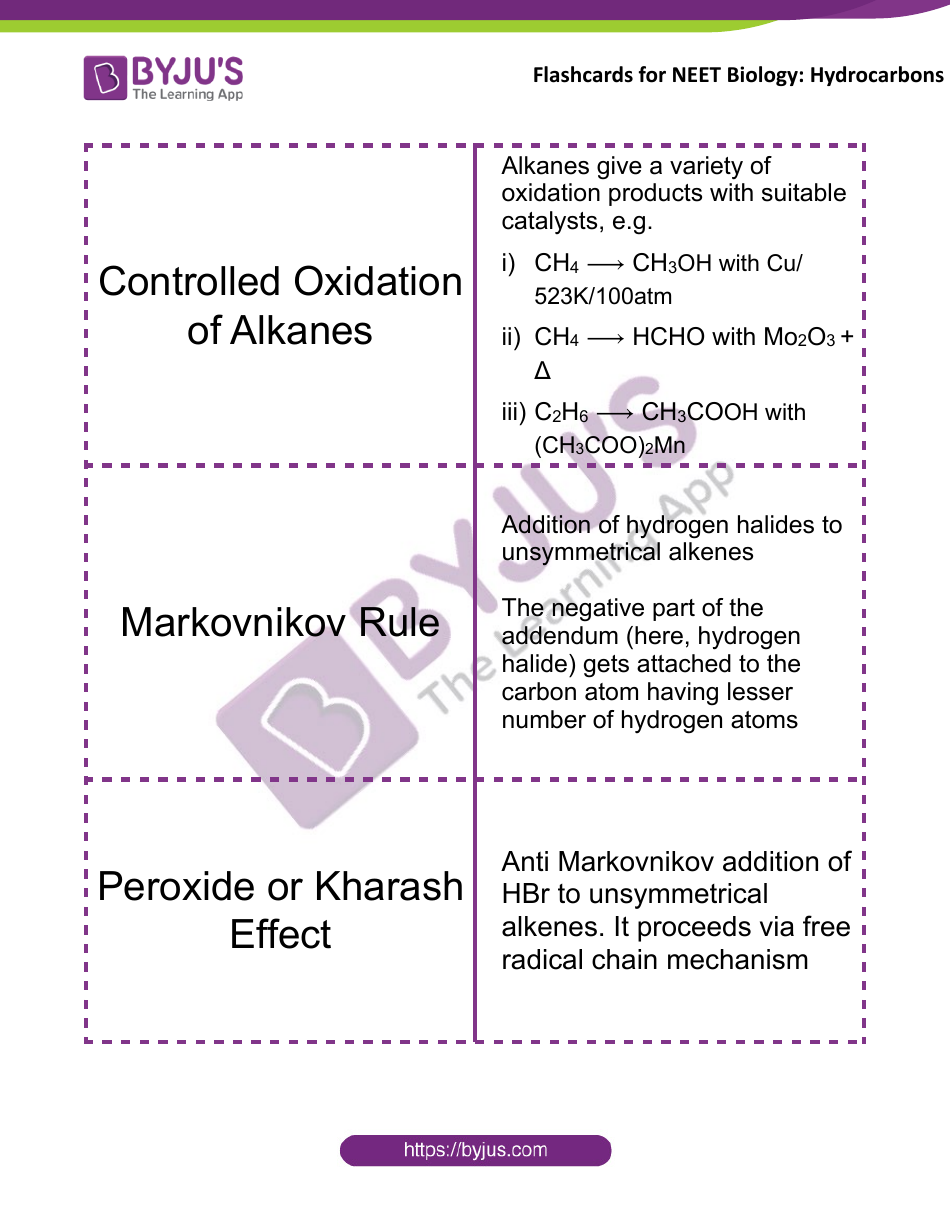 Neet Biology Flashcards - Hydrocarbons, Page 2