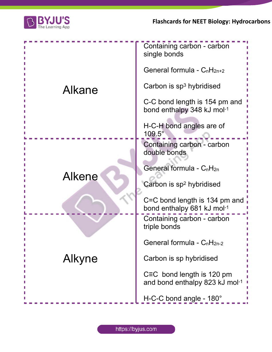 Neet Biology Flashcards - Hydrocarbons, Page 3