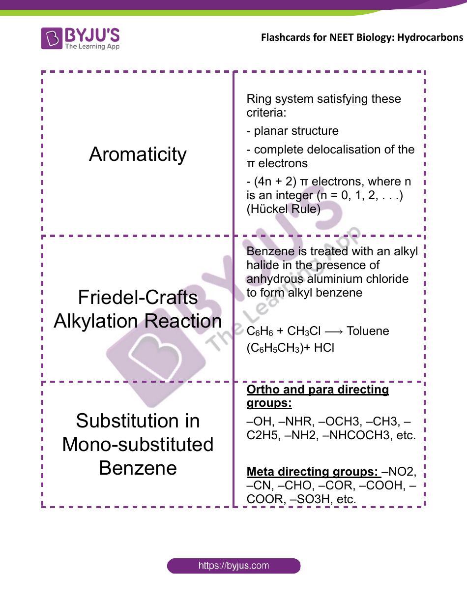 Neet Biology Flashcards - Hydrocarbons, Page 4