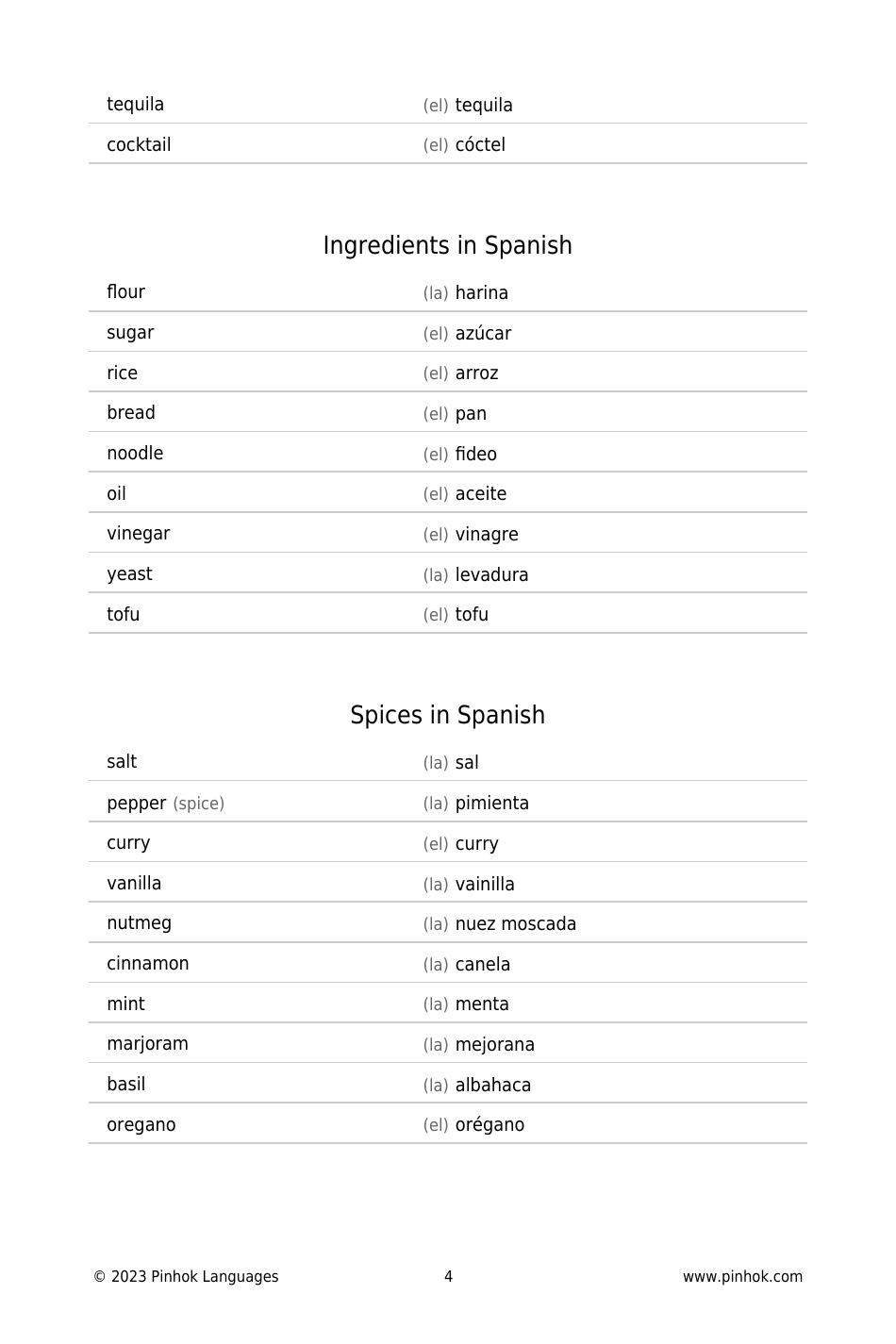 Spanish Vocabulary Flashcards - Food and Drinks, Page 4