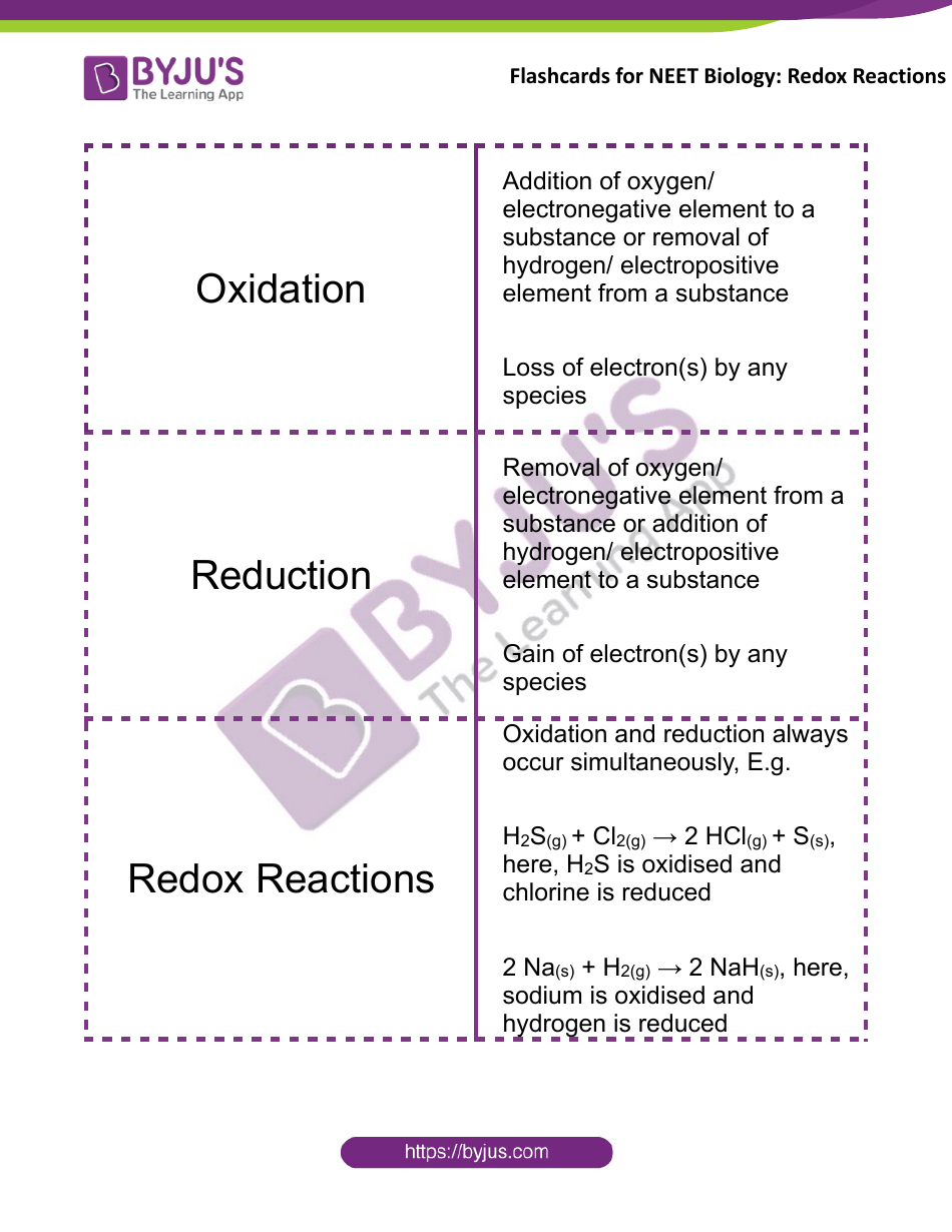 Neet Biology Flashcards - Redox Reactions, Page 1
