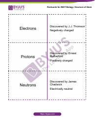 Document preview: Neet Biology Flashcards - Structure of Atom