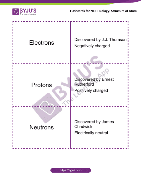Neet Biology Flashcards - Structure of Atom