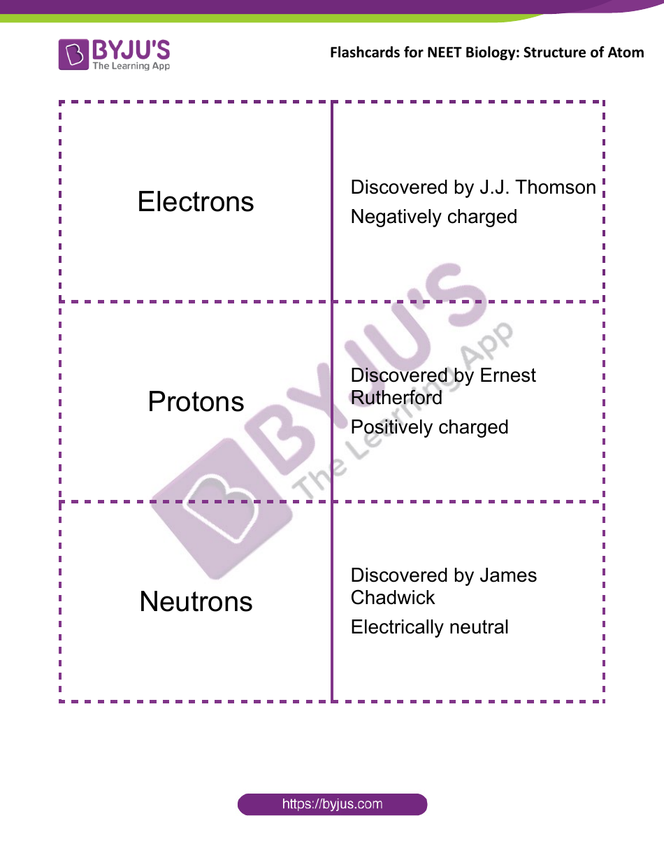 Neet Biology Flashcards - Structure of Atom, Page 1