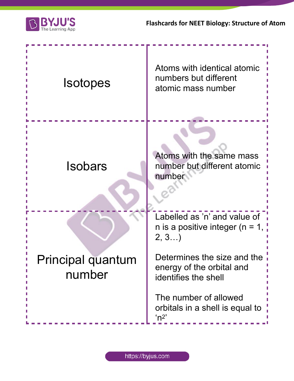 Neet Biology Flashcards - Structure of Atom, Page 2