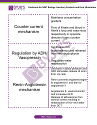 Neet Biology Flashcards - Excretory Products and Their Elimination, Page 7