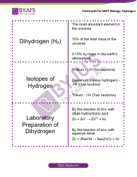 Neet Biology Flashcards - Hydrogen