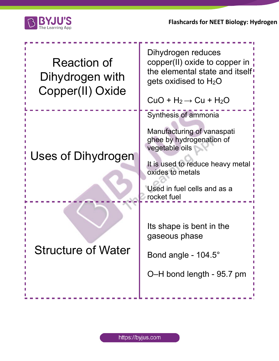 Neet Biology Flashcards - Hydrogen, Page 3