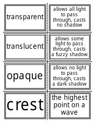 Physics Flashcards - Light and Sound