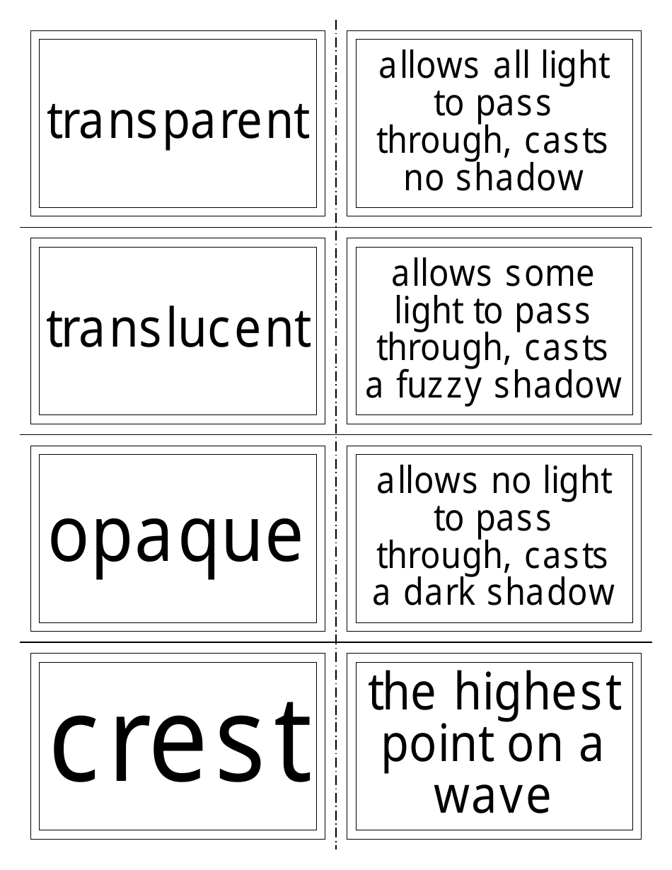 Physics Flashcards - Light and Sound, Page 1