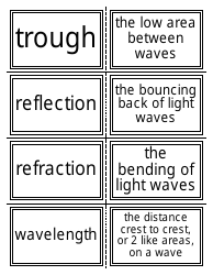 Physics Flashcards - Light and Sound, Page 2